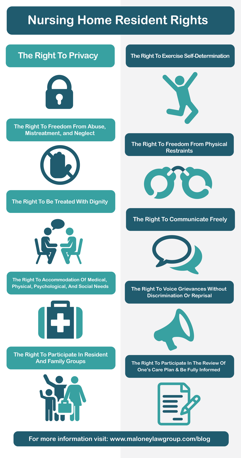 Nursing Home Resident Rights Infographic