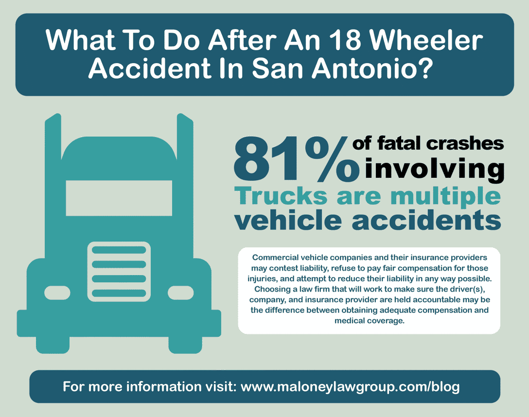 Truck Accident Infographic