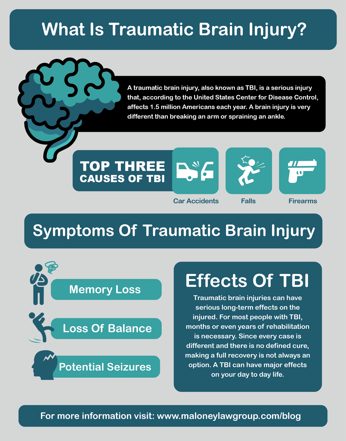 Traumatic Brain Injury Causes Symptoms Diagnosis And - vrogue.co