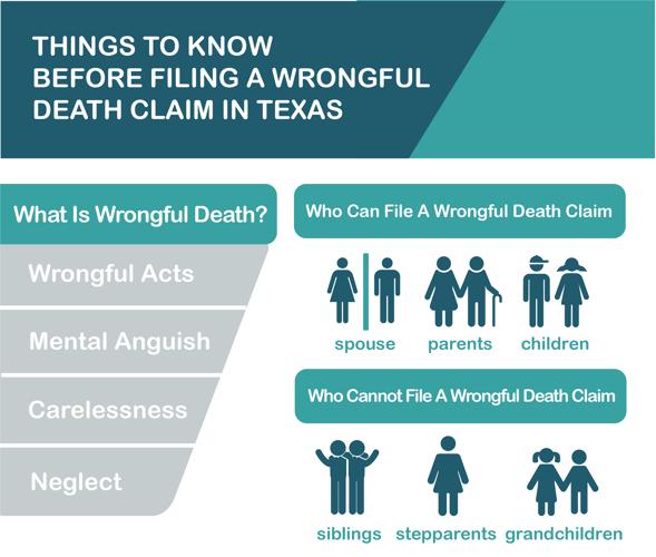 Infographic about who can file a wrongful death claim in Texas